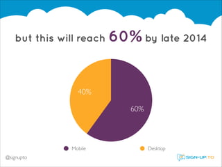but this will reach

60% by late 2014 

40%
60%

Mobile
@signupto

Desktop

 