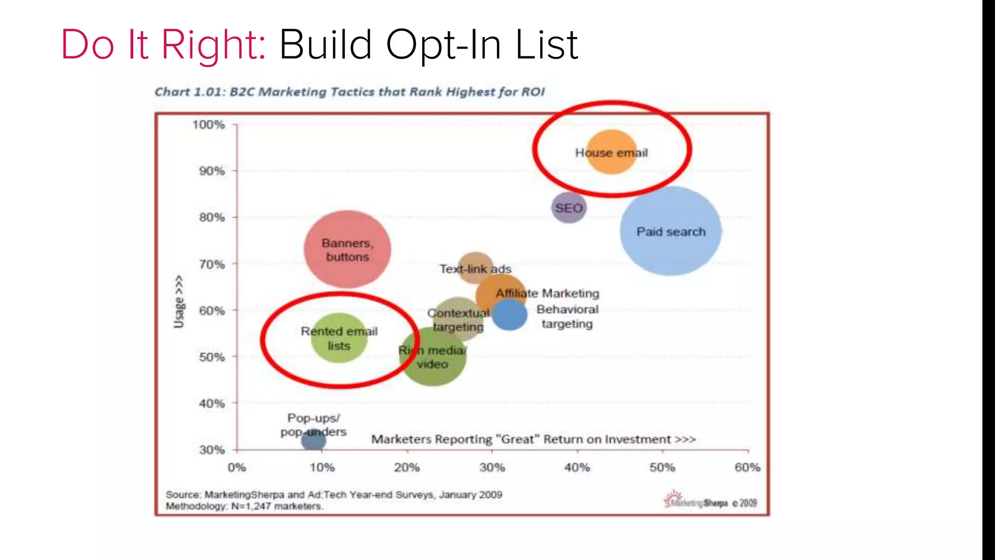 Do It Right: Build Opt-In List 
 