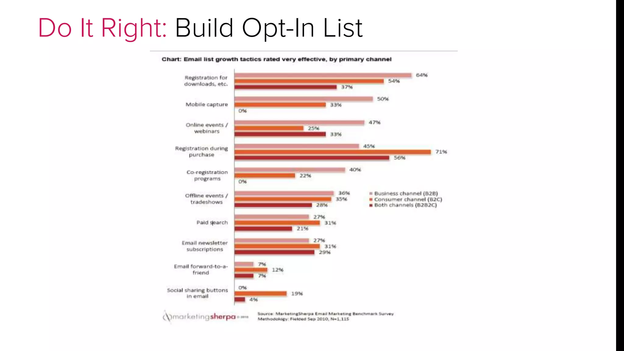 Do It Right: Build Opt-In List 
 