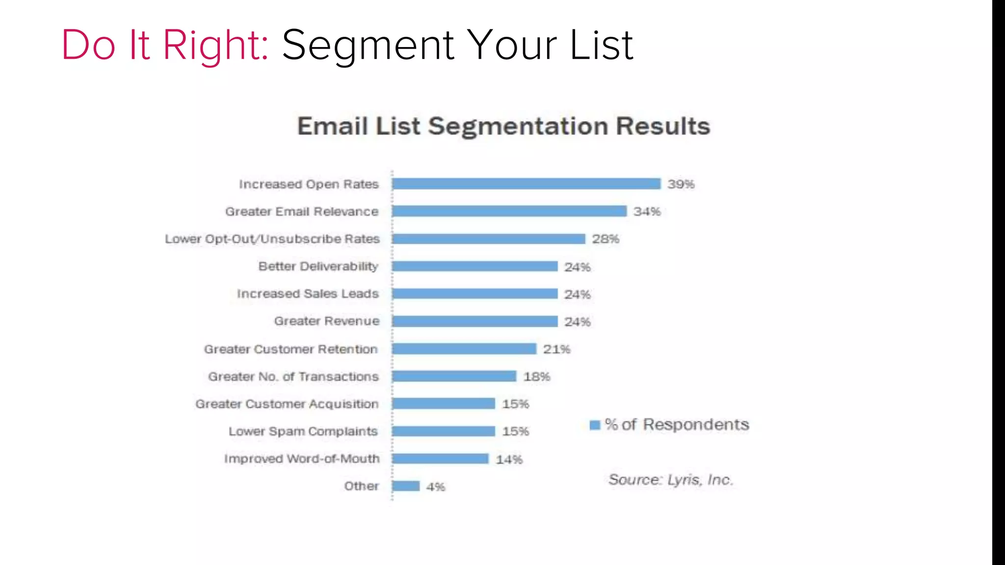 Do It Right: Segment Your List 
 