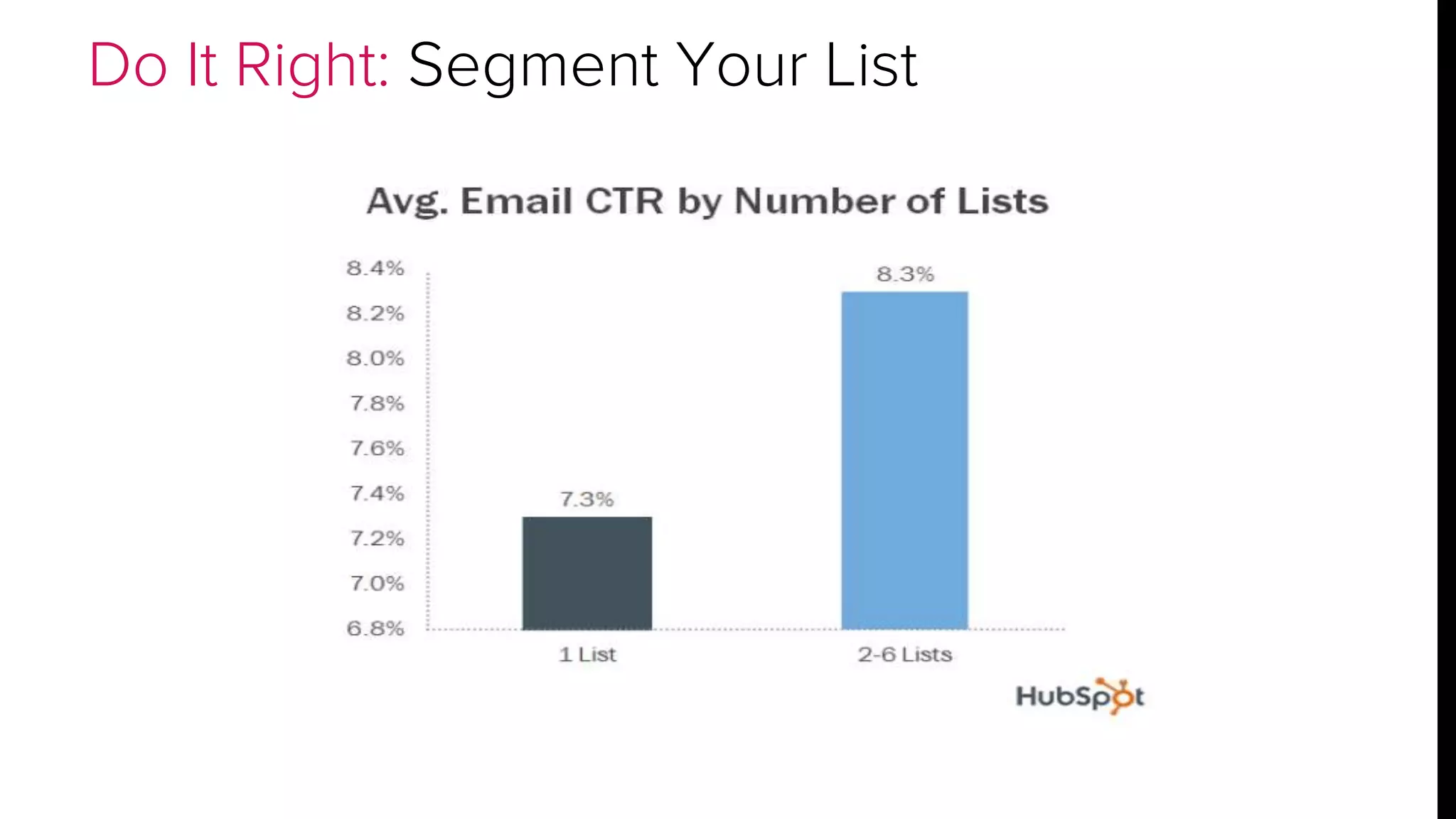 Do It Right: Segment Your List 
 