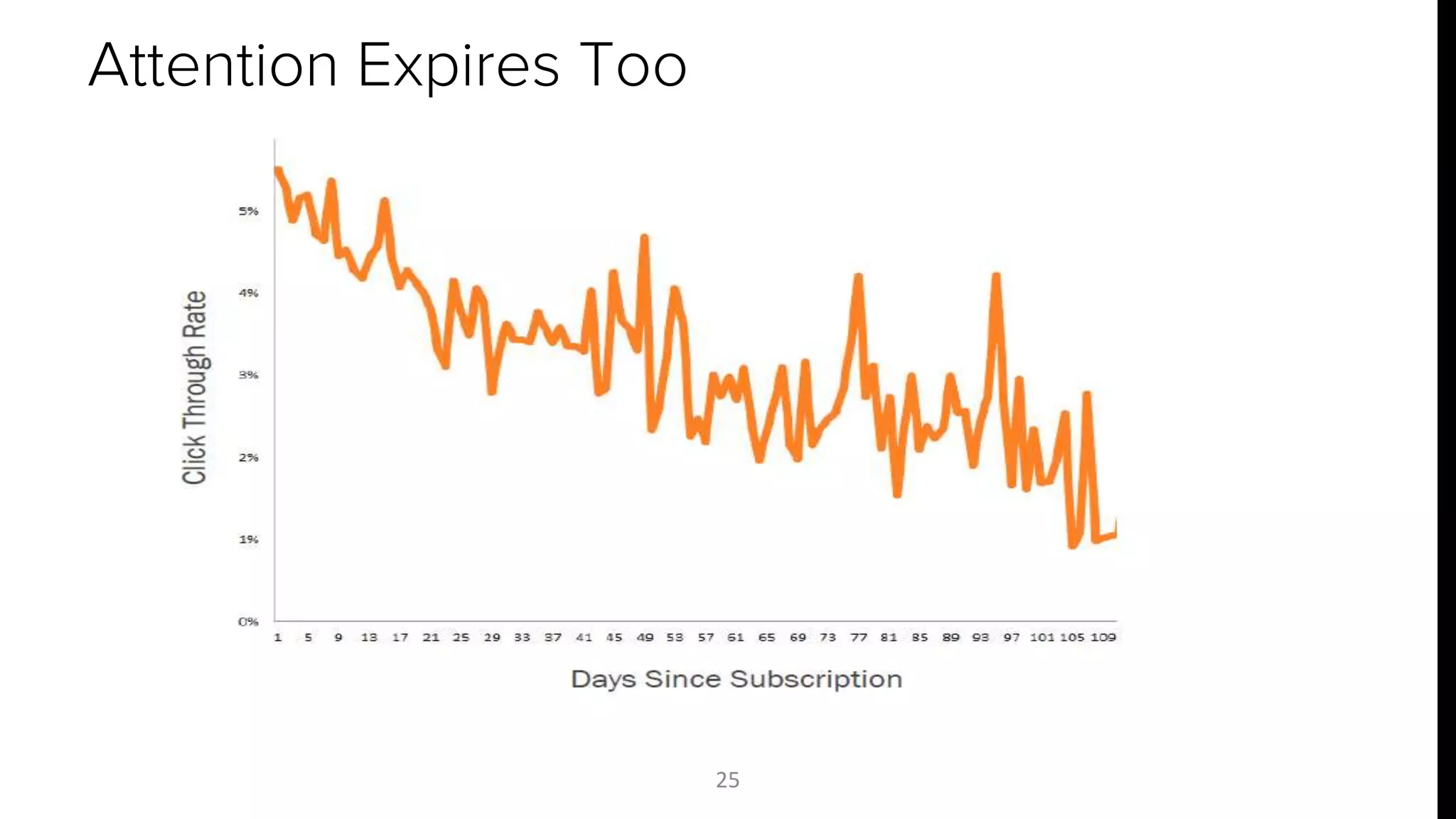 Attention Expires Too 
25 
 