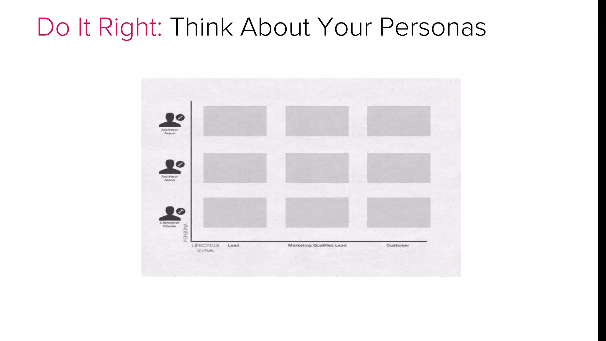 Do It Right: Think About Your Personas 
 