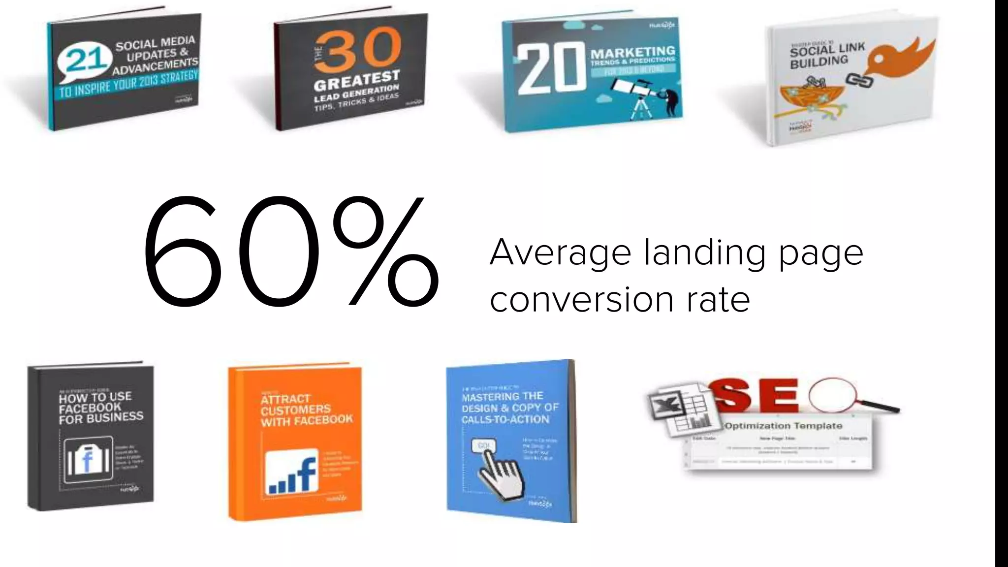 60% Average landing page 
conversion rate 
 
