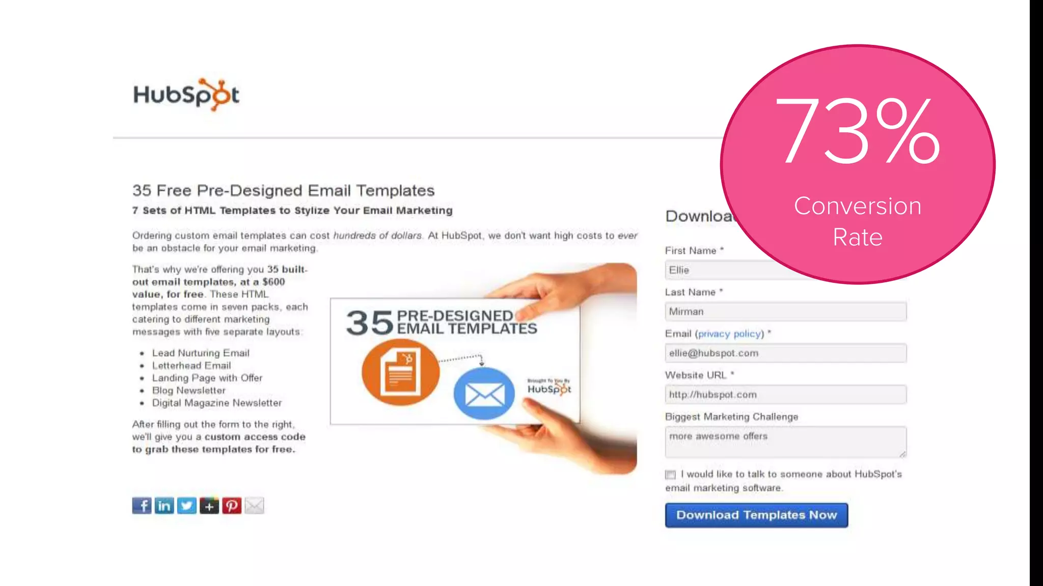 73% 
Conversion 
Rate 
 