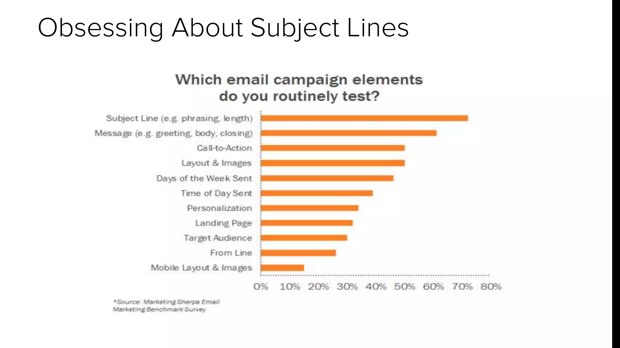Obsessing About Subject Lines 
 