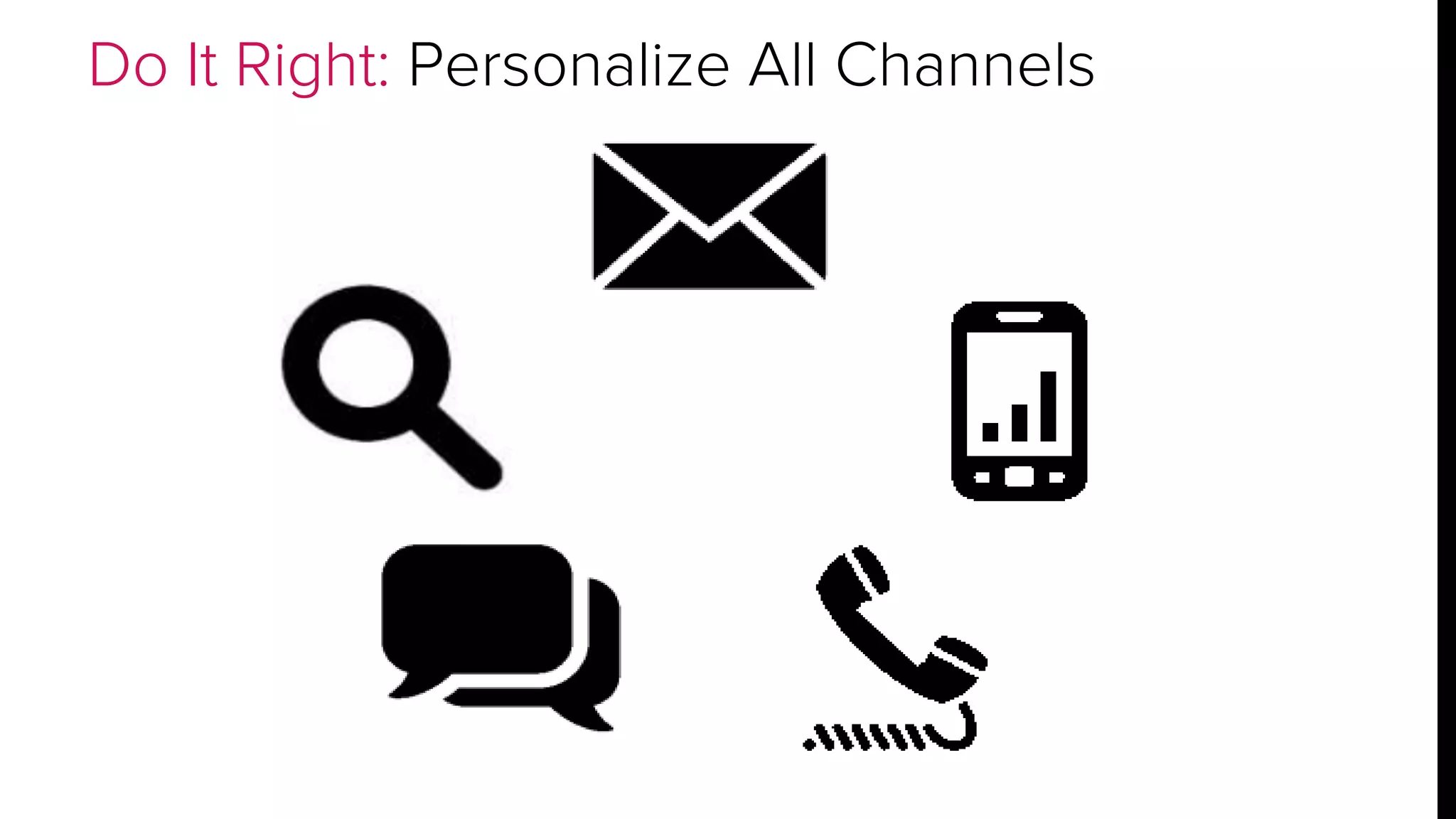 Do It Right: Personalize All Channels 
 