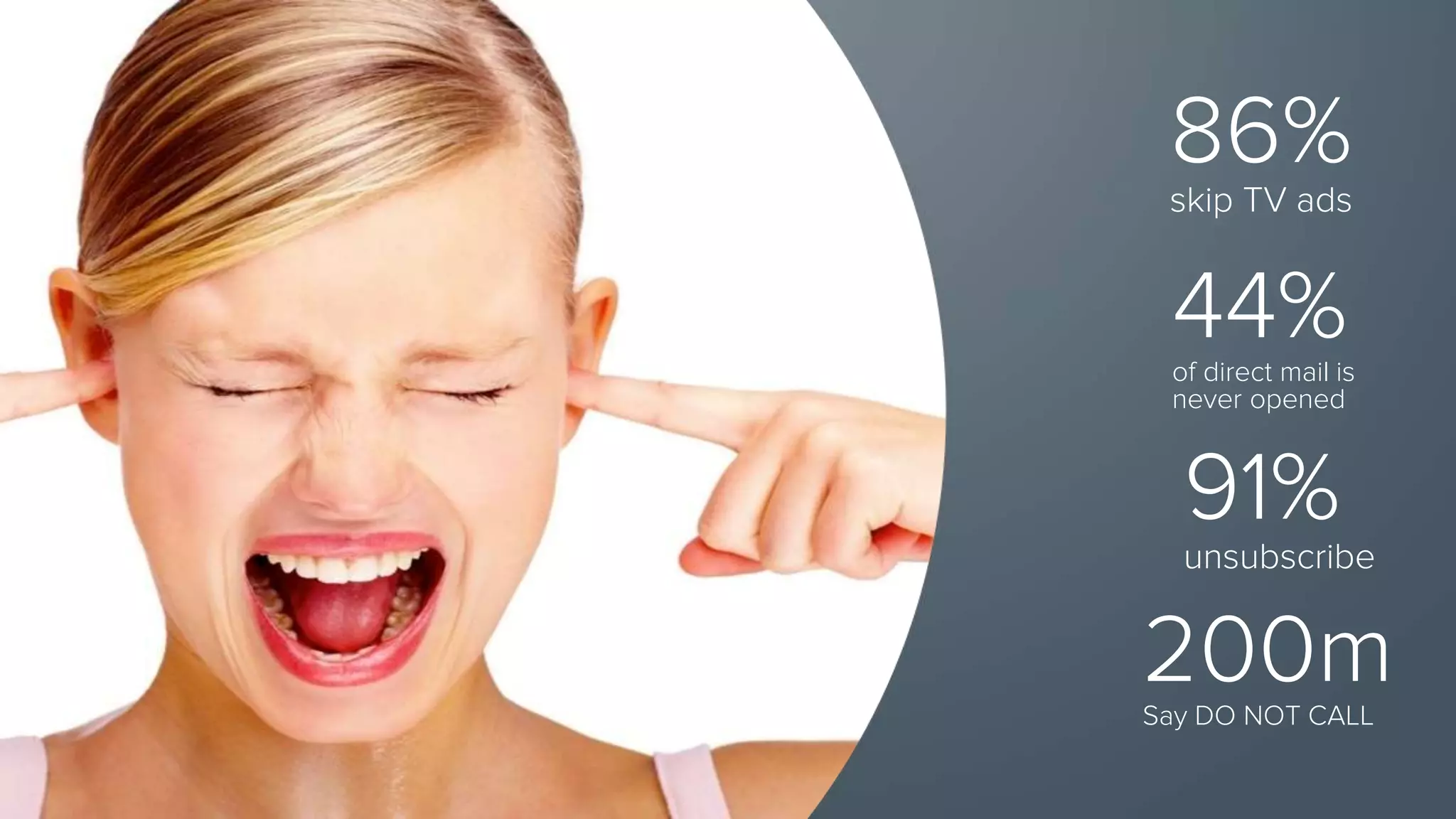 86% 
skip TV ads 
44% 
of direct mail is 
never opened 
91% 
unsubscribe 
200m 
Say DO NOT CALL 
 