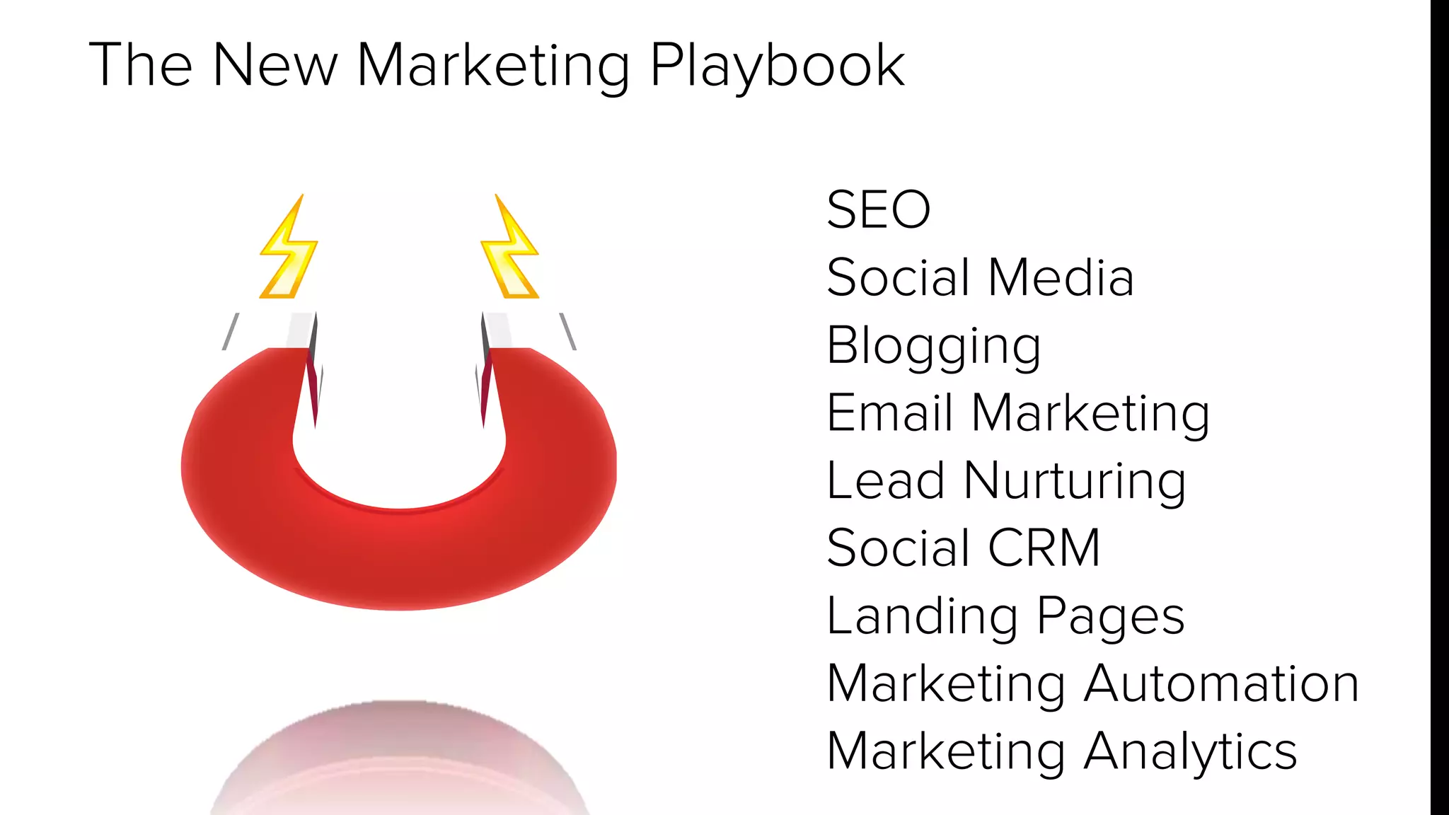 The New Marketing Playbook 
SEO 
Social Media 
Blogging 
Email Marketing 
Lead Nurturing 
Social CRM 
Landing Pages 
Marketing Automation 
Marketing Analytics 
 