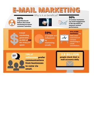 (Infographic) Email Marketing: Why Is It So Beneficial?
