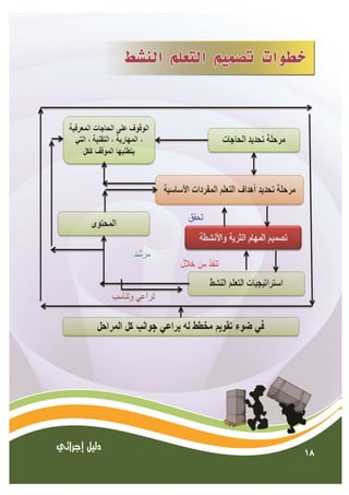  الدليل الإجرائي-لإستراتيجيات-التعلم-النشط