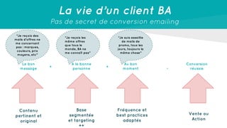 La vie d’un client BA
Pas de secret de conversion emailing
Le bon
message
A la bonne
personne
Au bon
moment
Conversion
réu...