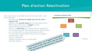 Plan d’action Réactivation
Pour contourner le problème d’Inactivité de client, il est
primordial de
- Identifier les raiso...