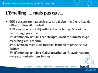 L’Emailing, … mais pas que…
• 90% des consommateurs français sont abonnés à une liste de
  diffusion d'emails marketing
  51% d'entre eux ont déjà effectué un achat après avoir reçu
  un message par email
  7% d'entre eux ont déjà acheté après avoir reçu un message
  marketing sur Facebook
  4% suivent au moins une marque de manière proactive sur
  Twitter
  2% d'entre eux ont déjà réalisé un achat après avoir reçu un
  message marketing sur Twitter
 