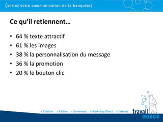 Ce qu’il retiennent…
•   64 % texte attractif
•   61 % les images
•   38 % la personnalisation du message
•   36 % la promotion
•   20 % le bouton clic
 