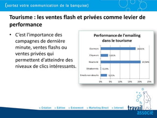 Tourisme : les ventes flash et privées comme levier de
performance
• C’est l'importance des
  campagnes de dernière
  minute, ventes flashs ou
  ventes privées qui
  permettent d'atteindre des
  niveaux de clics intéressants.
 