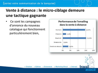 Vente à distance : le micro-ciblage demeure
une tactique gagnante
•    Ce sont les campagnes
    d'annonce du nouveau
    catalogue qui fonctionnent
    particulièrement bien,
 