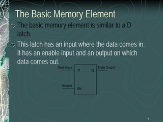 5
The Basic Memory Element
The basic memory element is similar to a D
latch.
This latch has an input where the data comes in.
It has an enable input and an output on which
data comes out.
Q
D
EN
Data Input Data Output
Enable
 