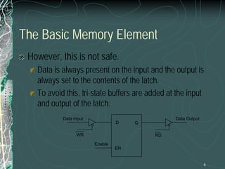 6
The Basic Memory Element
However, this is not safe.
Data is always present on the input and the output is
always set to the contents of the latch.
To avoid this, tri-state buffers are added at the input
and output of the latch.
Q
D
EN
Data Input Data Output
Enable
WR RD
 