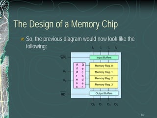 14
The Design of a Memory Chip
So, the previous diagram would now look like the
following:
Input Buffers
Output Buffers
Memory Reg. 0
Memory Reg. 1
Memory Reg. 2
Memory Reg. 3
I0 I1 I2 I3
O0 O1 O2 O3
WR
RD
A
d
d
r
e
s
s
D
e
c
o
d
e
r
A1
A0
 