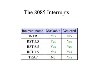 The 8085 Interrupts
Interrupt name Maskable Vectored
INTR Yes No
RST 5.5 Yes Yes
RST 6.5 Yes Yes
RST 7.5 Yes Yes
TRAP No Yes
 