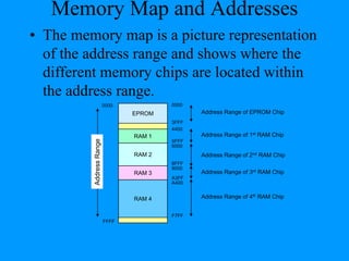 Memory Map and Addresses
• The memory map is a picture representation
of the address range and shows where the
different memory chips are located within
the address range.
0000
FFFF
Address
Range
RAM 1
RAM 2
RAM 3
RAM 4
EPROM
0000
3FFF
4400
5FFF
6000
8FFF
9000
A3FF
A400
F7FF
Address Range of EPROM Chip
Address Range of 1st RAM Chip
Address Range of 2nd RAM Chip
Address Range of 3rd RAM Chip
Address Range of 4th RAM Chip
 