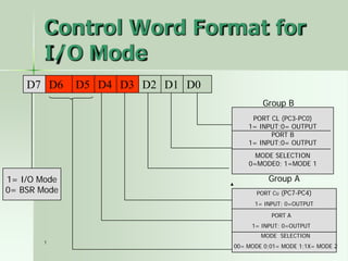 1
Control Word Format for
I/O Mode
D7 D6 D5 D4 D3 D2 D1 D0
PORT CL (PC3-PC0)
1= INPUT;0= OUTPUT
PORT B
1= INPUT;0= OUTPUT
MODE SELECTION
0=MODE0; 1=MODE 1
1= I/O Mode
0= BSR Mode
Group B
Group A
PORT CU (PC7-PC4)
1= INPUT; 0=OUTPUT
PORT A
1= INPUT; 0=OUTPUT
MODE SELECTION
00= MODE 0;01= MODE 1;1X= MODE 2
 