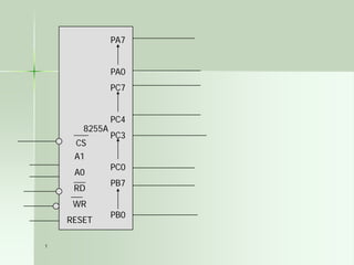 1
8255A
A1
A0
RD
WR
RESET
PA7
PA0
PC7
PC4
PC3
PC0
PB7
PB0
CS
 