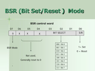 1
BSR (Bit Set/Reset ) Mode
BSR control word
D7 D6 D5 D4 D3 D2 D1 D0
0 X X X BIT SELECT S/R
BSR Mode
Not used,
Generally reset to 0
000 = Bit 0
001 = Bit 1
010 = Bit 2
011 = Bit 3
100 = Bit 4
101 = Bit 5
110 = Bit 6
111 = Bit 7
1= Set
0 = Reset
 