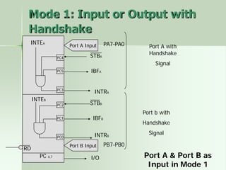 1
Mode 1: Input or Output with
Handshake
PC4
PC5
PC3
PC2
PC1
PC0
Port A Input
Port B Input
STBA
IBFA
INTRA
STBB
IBFB
INTRB
INTEA
INTEB
I/O
PC 6,7
RD
PA7-PA0
PB7-PB0
Port A with
Handshake
Signal
Port b with
Handshake
Signal
Port A & Port B as
Input in Mode 1
 