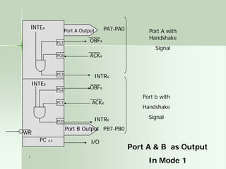1
PC7
PC6
PC3
PC2
PC1
PC0
OBFA
ACKA
INTRA
OBFB
ACKB
INTRB
INTEA
INTEB
I/O
PC 4,5
WR
PA7-PA0
PB7-PB0
Port A with
Handshake
Signal
Port b with
Handshake
Signal
Port A Output
Port B Output
Port A & B as Output
In Mode 1
 