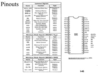 Pinouts
I-46
 