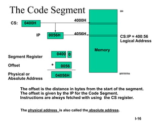 The Code Segment
Memory
Segment Register
Offset
Physical or
Absolute Address
0
+
CS:
IP
0400H
0056H
4000H
4056H
0400
0056
04056H
The offset is the distance in bytes from the start of the segment.
The offset is given by the IP for the Code Segment.
Instructions are always fetched with using the CS register.
I-16
CS:IP = 400:56
Logical Address
0H
0FFFFFH
The physical address is also called the absolute address.
 