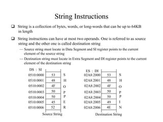 String Instructions
 String is a collection of bytes, words, or long-words that can be up to 64KB
in length
 String instructions can have at most two operands. One is referred to as source
string and the other one is called destination string
— Source string must locate in Data Segment and SI register points to the current
element of the source string
— Destination string must locate in Extra Segment and DI register points to the current
element of the destination string
53
48
4F
50
50
45
S
H
O
P
P
52
E
R
0510:0000
0510:0001
0510:0002
0510:0003
0510:0004
0510:0005
0510:0006
53
48
4F
50
50
49
S
H
O
P
P
4E
I
N
02A8:2000
02A8:2001
02A8:2002
02A8:2003
02A8:2004
02A8:2005
02A8:2006
DS : SI ES : DI
Source String Destination String
 