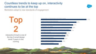 Key Marketing Trends to Drive Engagement