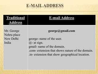 E-MAILADDRESS
Traditional
Address
E-mail Address
Mr. George
Nehru place
New Delhi
India
george@gmail.com
george- name of the user.
@- at sign.
gmail- name of the domain.
.com- extension that shows nature of the domain.
.in- extension that show geographical location.
 