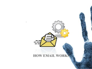 HOW EMAIL WORKS
 