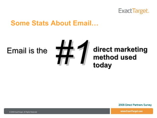 Some Stats About Email… direct marketing method used today 2008 Direct Partners Survey #1 Email is the 