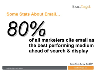 Some Stats About Email… of all marketers cite email as the best performing medium ahead of search & display Datran Media Survey, Dec 2007 80% 