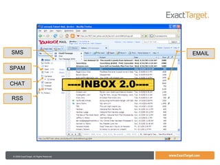 EMAIL SPAM CHAT RSS SMS ----INBOX 2.0---- 