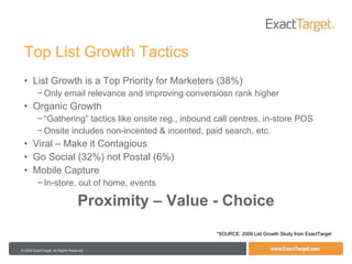 List Growth is a Top Priority for Marketers (38%) Only email relevance and improving conversiosn rank higher Organic Growth “ Gathering” tactics like onsite reg., inbound call centres, in-store POS Onsite includes non-incented & incented, paid search, etc. Viral – Make it Contagious Go Social (32%) not Postal (6%) Mobile Capture In-store, out of home, events Proximity – Value - Choice Top List Growth Tactics *SOURCE: 2009 List Growth Study from ExactTarget  