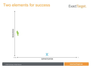 Two elements for success 