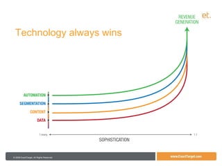 Technology always wins 