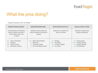 What the pros doing? 