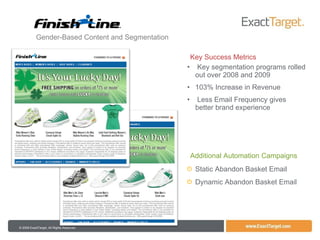 Key segmentation programs rolled out over 2008 and 2009 103% Increase in Revenue Less Email Frequency gives better brand experience Gender-Based Content and Segmentation Static Abandon Basket Email Dynamic Abandon Basket Email Additional Automation Campaigns Key Success Metrics 