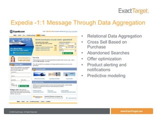 Expedia -1:1 Message Through Data Aggregation Relational Data Aggregation Cross Sell Based on Purchase Abandoned Searches Offer optimization  Product alerting and notifications Predictive modeling  