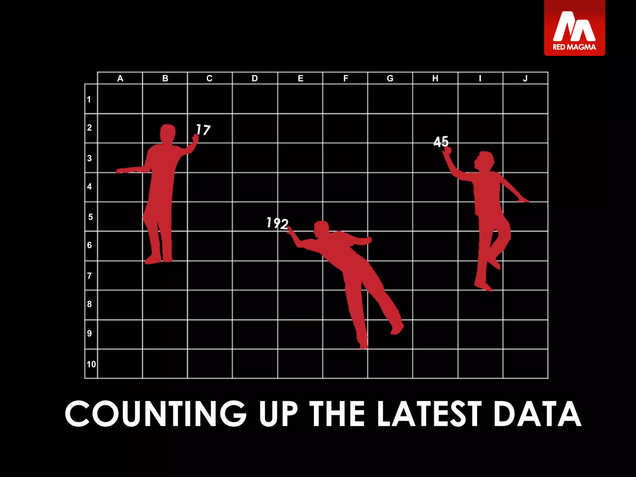 A B C D E F G H I J
1
2
3
4
5
6
7
8
9
10
COUNTING UP THE LATEST DATA
 