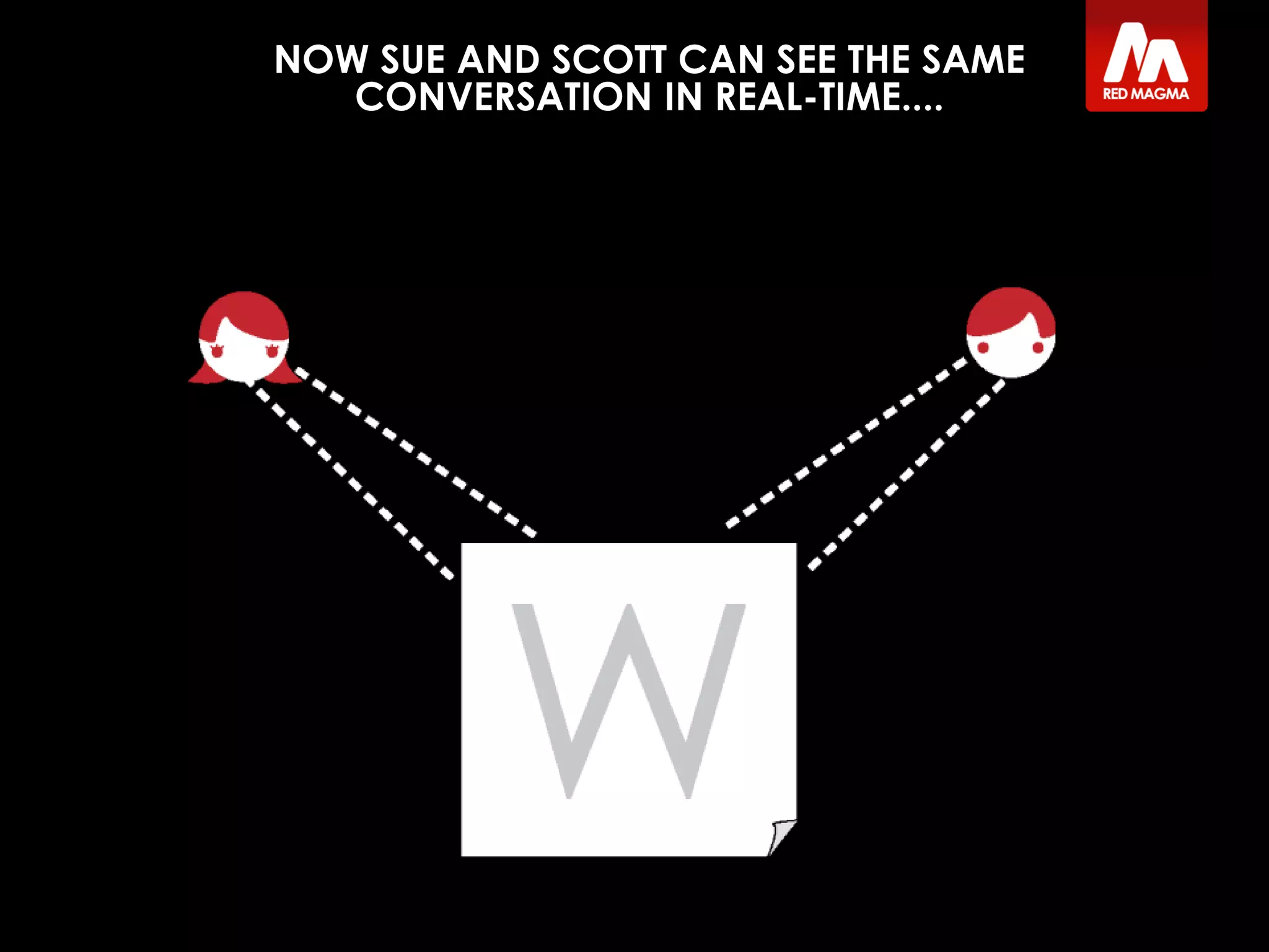 NOW SUE AND SCOTT CAN SEE THE SAME
CONVERSATION IN REAL-TIME....
 