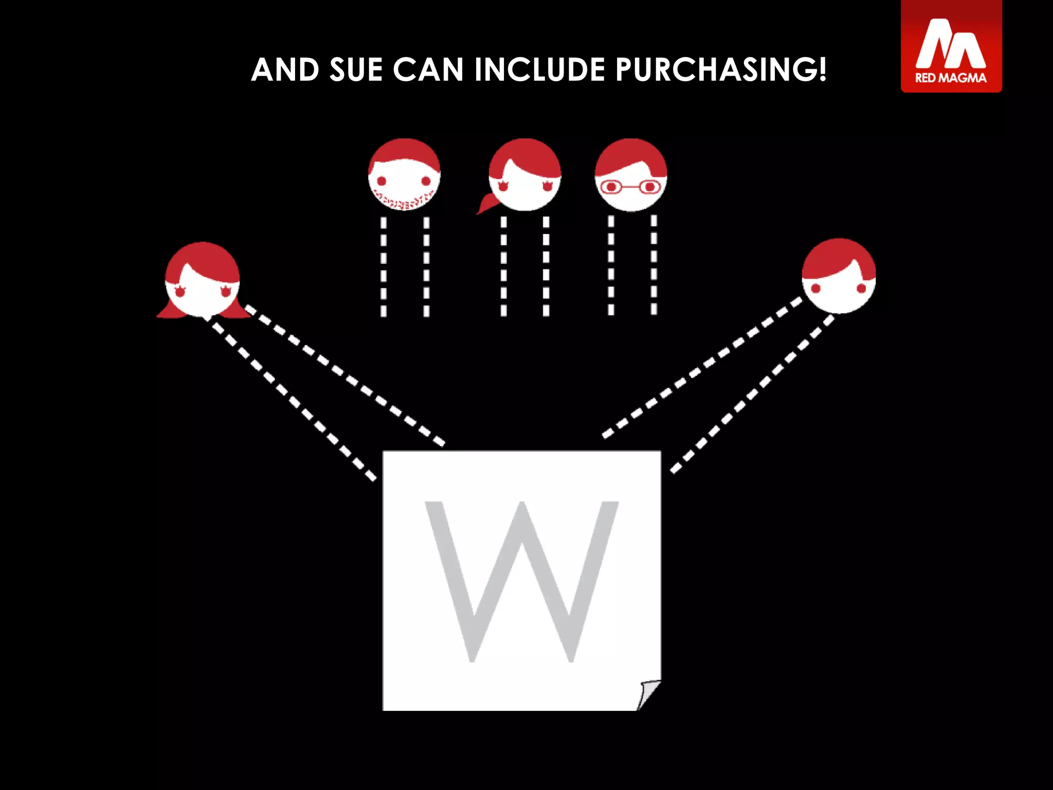 WAVE
AND SUE CAN INCLUDE PURCHASING!
 