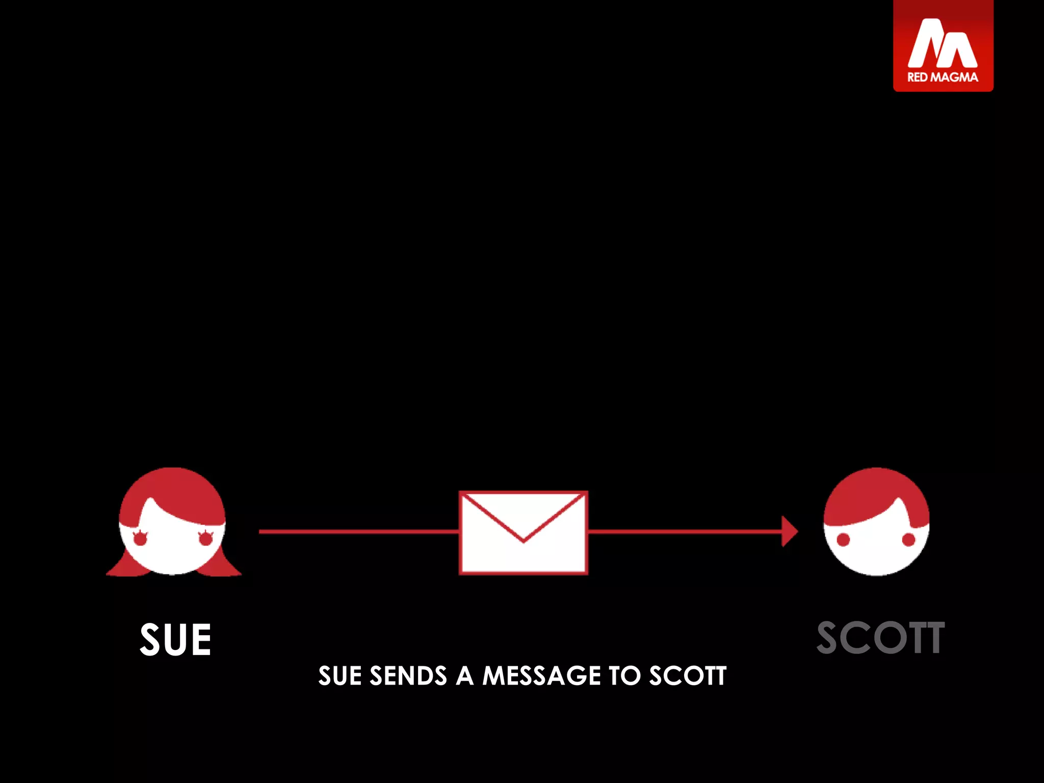 SUE SCOTT
SUE SENDS A MESSAGE TO SCOTT
 
